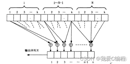 m基于matlab的卷积编码维特比译码误码率仿真_译码器_02